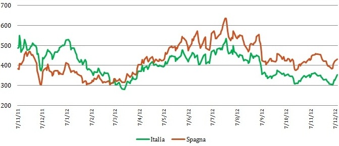 spread ita spa