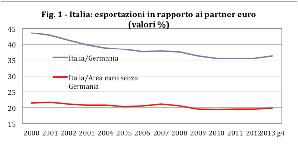Schermata 2013-09-17 alle 14.15.12