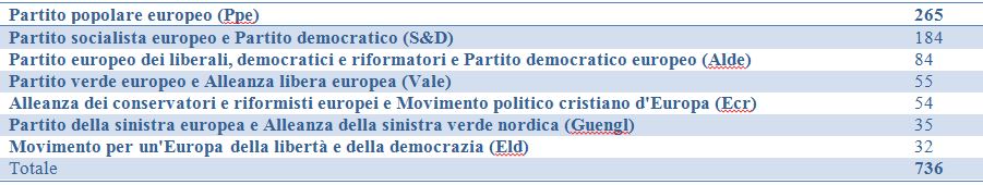 Cattura
