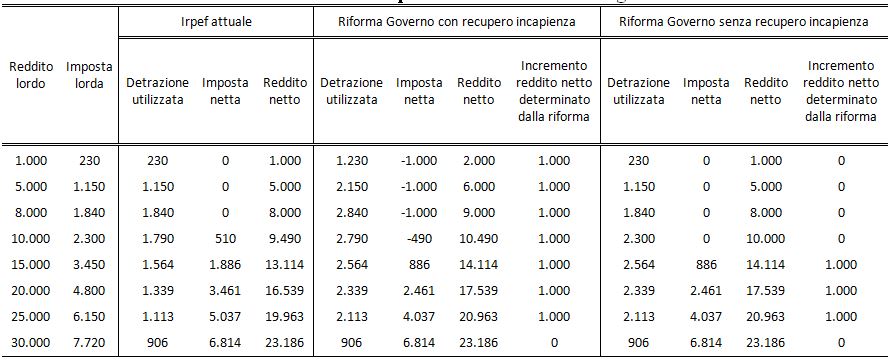 Cattura