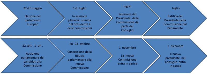 Cattura