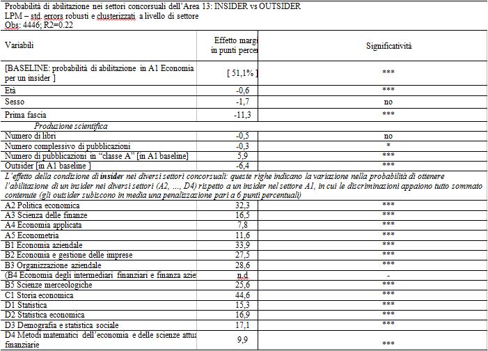 Rizzoli grafico 2