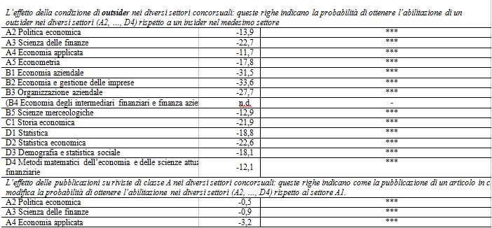 Rizzoli grafico 3