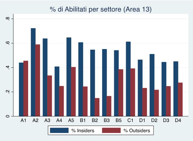 Rizzoli grafico
