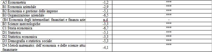 rizzoli grafico 4