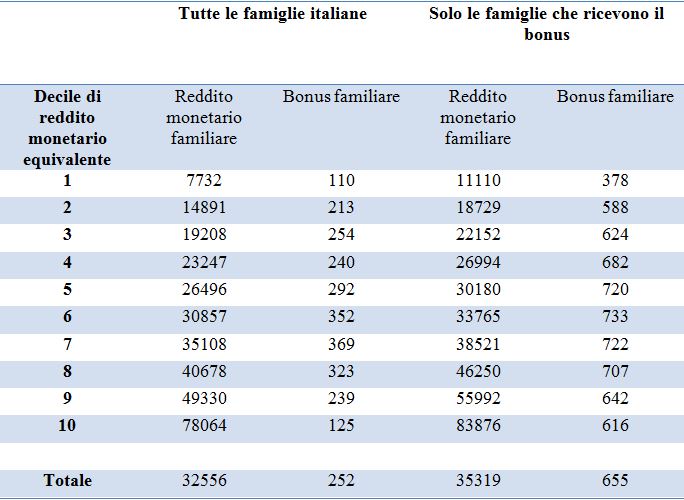 Baldini 3