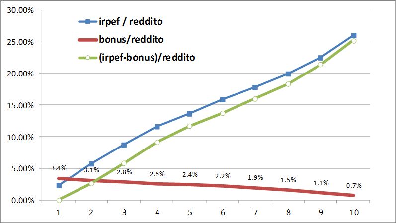 Baldini 6