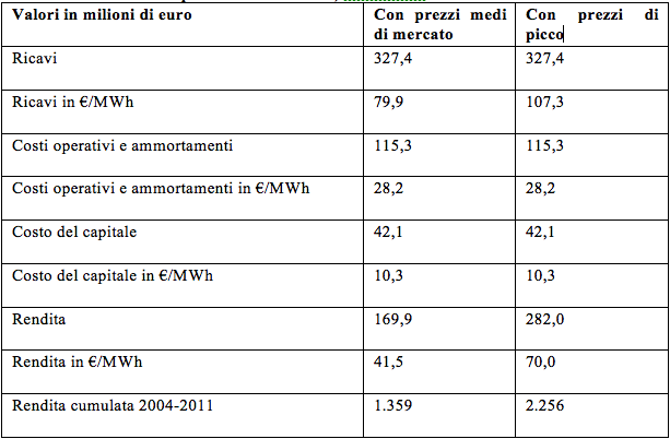 Schermata 2014-04-07 alle 12.15.38