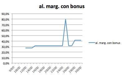 marginale