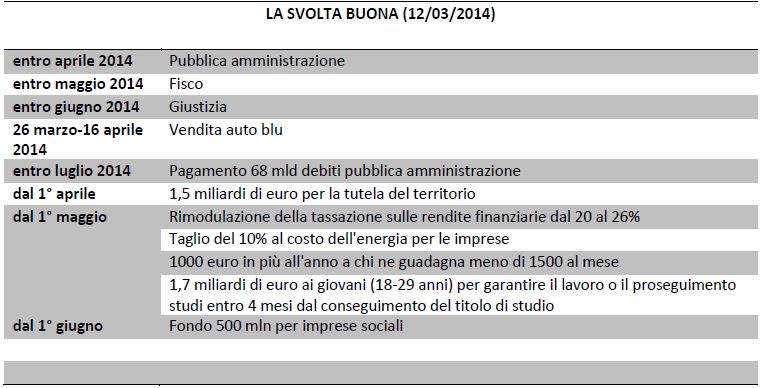 svoltabuona
