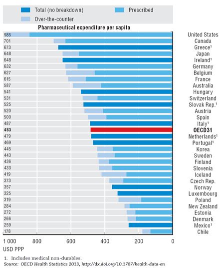 grafico formoso 1