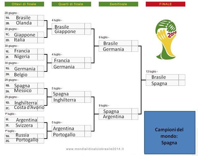 mondiale 2014