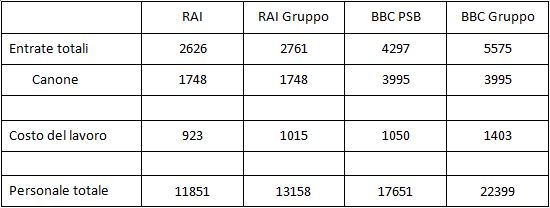 perotti 1