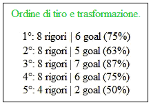 Motterlini 5