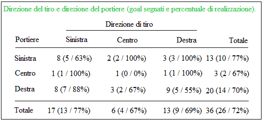 Motterlini 7