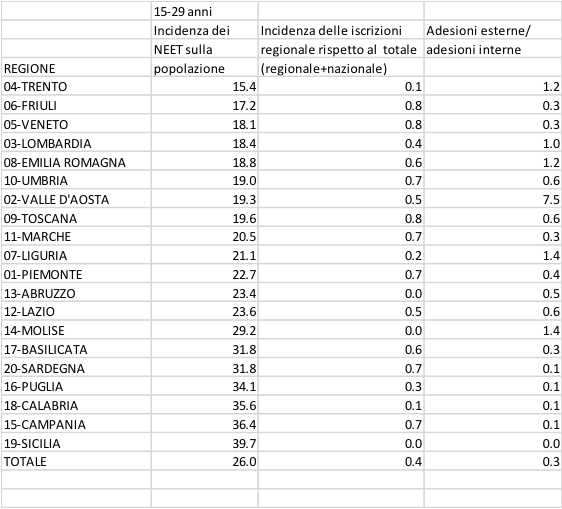 Schermata 2014-07-30 alle 15.22.05