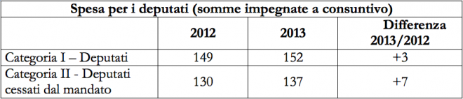 Schermata 2014-07-30 alle 19.45.52