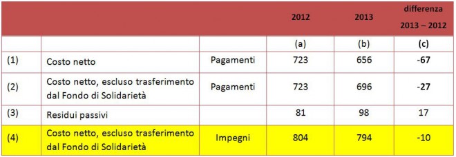 perotti1