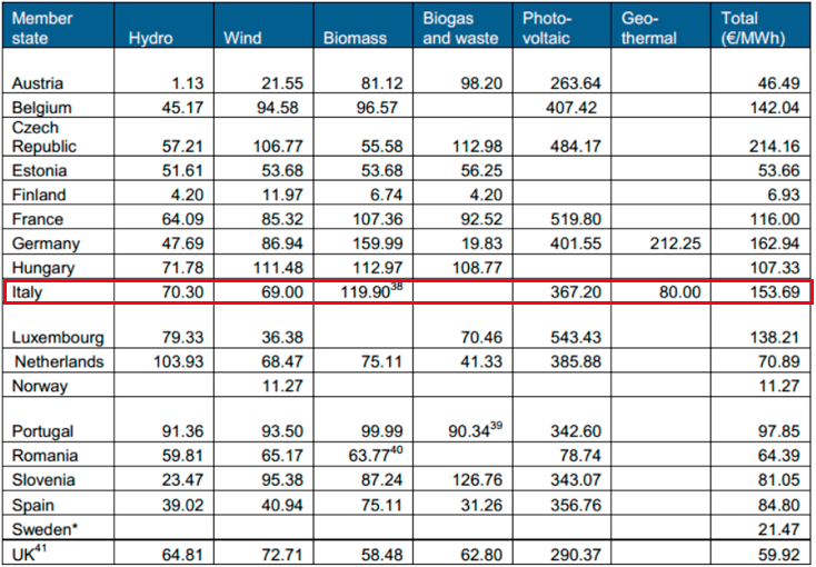 Schermata 2014-08-21 alle 09.41.59