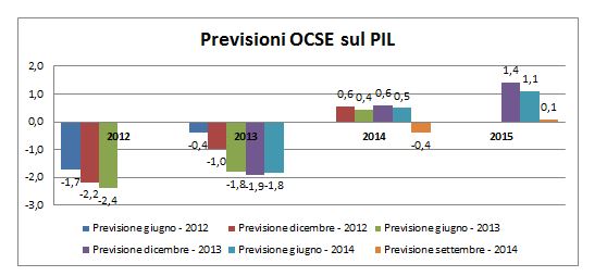 GRAFICO FINAL BATTLE