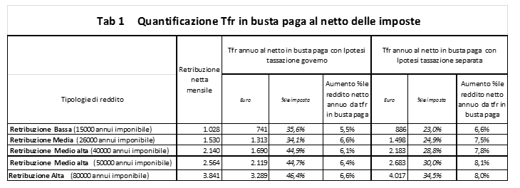 Tab1Patriarca
