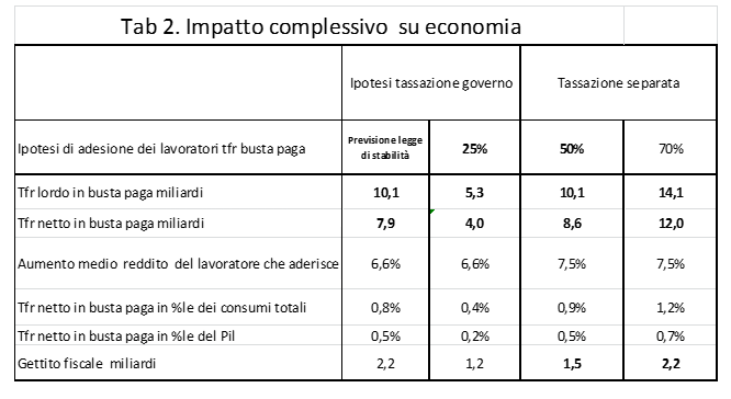 Tab2Patriarca