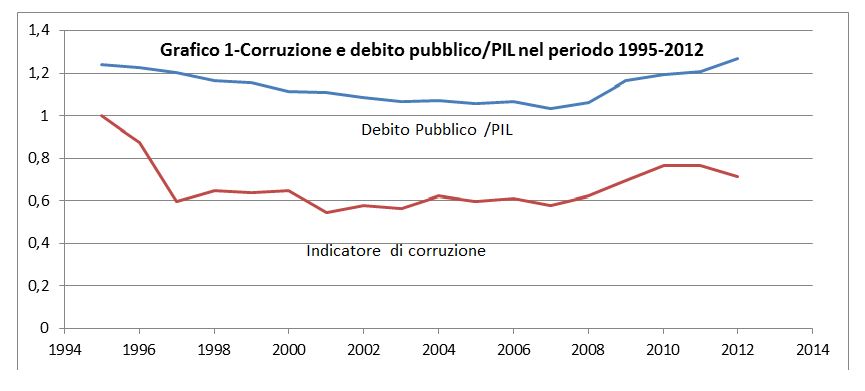 del monte grafico