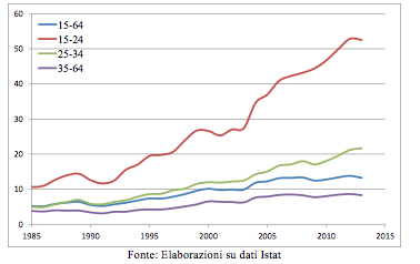 Schermata 2014-11-10 alle 18.41.46