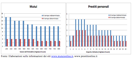 Schermata 2014-11-10 alle 18.42.01