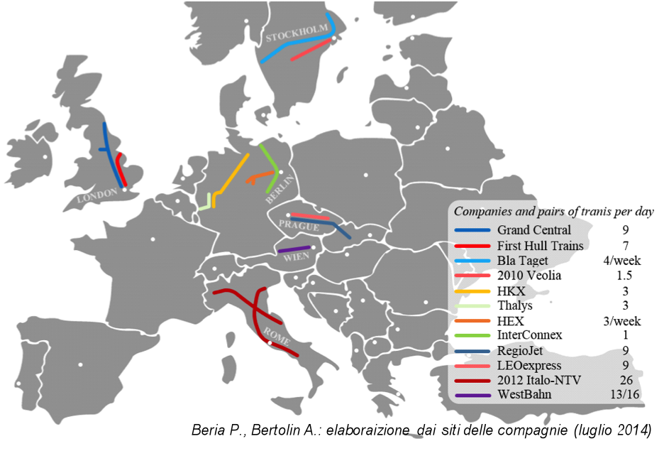 beria