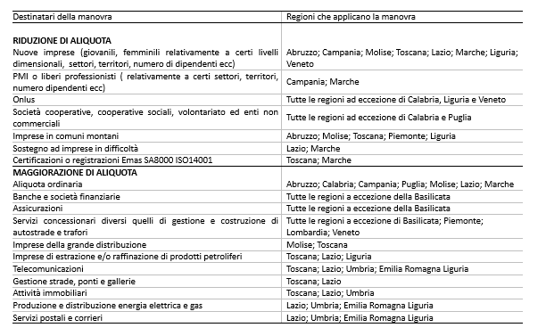 lattarulo2