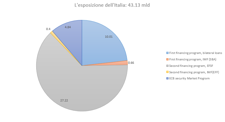 Esp_Italia