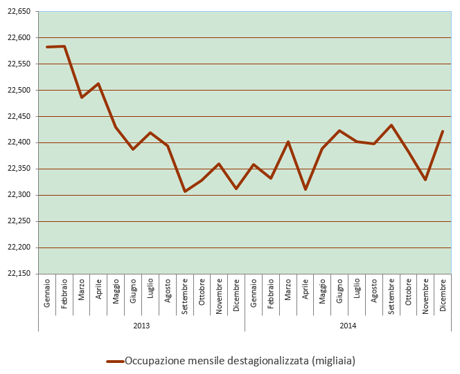 Occupazione_jan2015