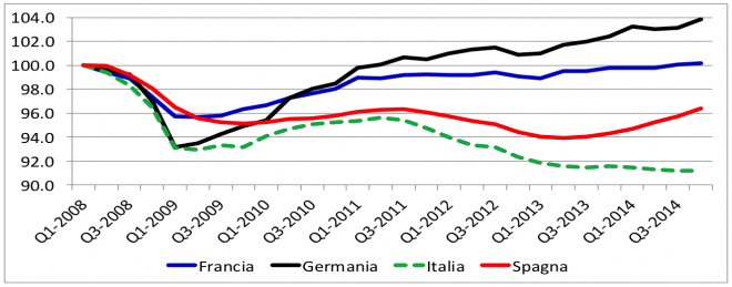 graficopaesi