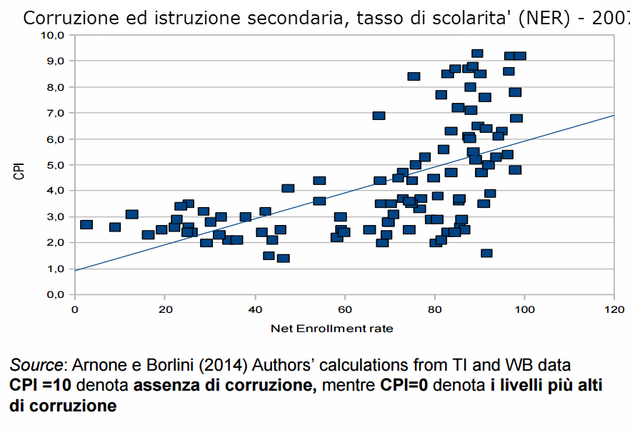 Corruzione_educazione_ITA