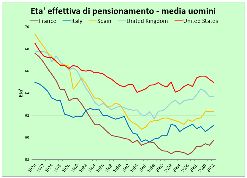 Grafico Galasso_Voce