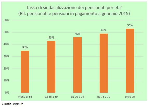 grafico_INPS