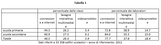Checchi Rettore