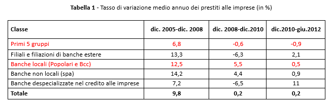 Piluso 1