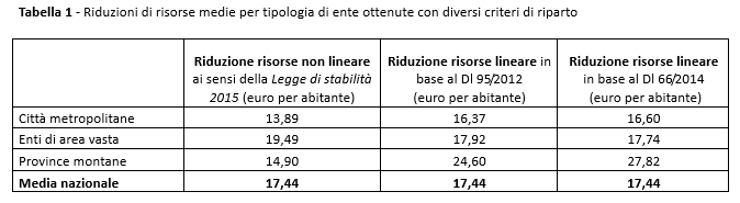 Porcelli1