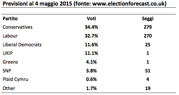 Schermata 2015-05-06 alle 11.55.35