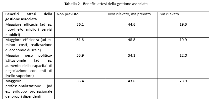Giacomini2