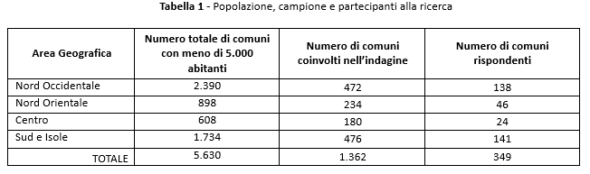 giacomini1