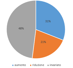 giacomini3