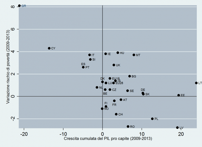 grafico daveri
