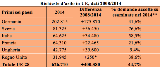 Schermata 2015-07-14 alle 11.04.20