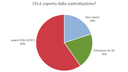 Schermata 2015-07-21 alle 10.36.50