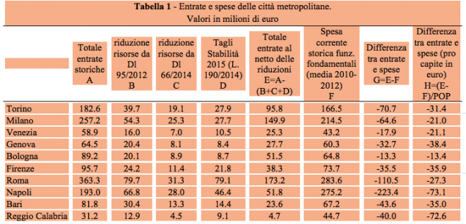 Schermata 2015-07-23 alle 13.37.31