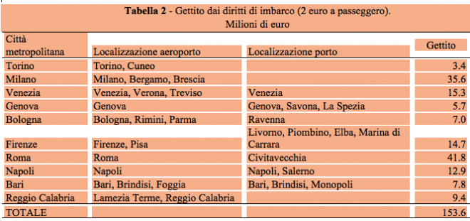 Schermata 2015-07-23 alle 13.38.51