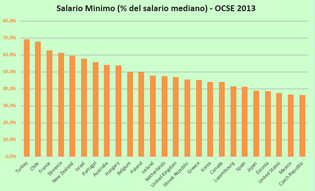 salariominimo2.3